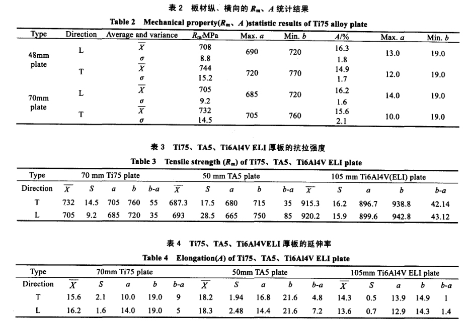 材縱、橫向的R0.2、A統計結果